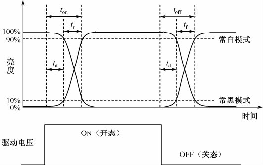 TFT顯示屏響應(yīng)時(shí)間知識